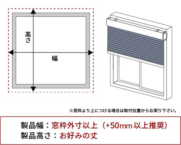 ハニカムスクリーンの正面付けの採寸方法