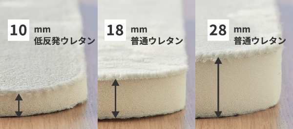 ワンダフィの厚みの違い