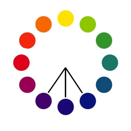 色相環と同系色