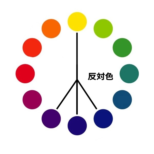 色相環の反対色