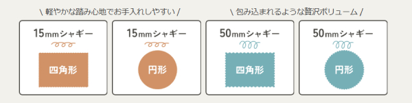 ラフルームの4つの種類