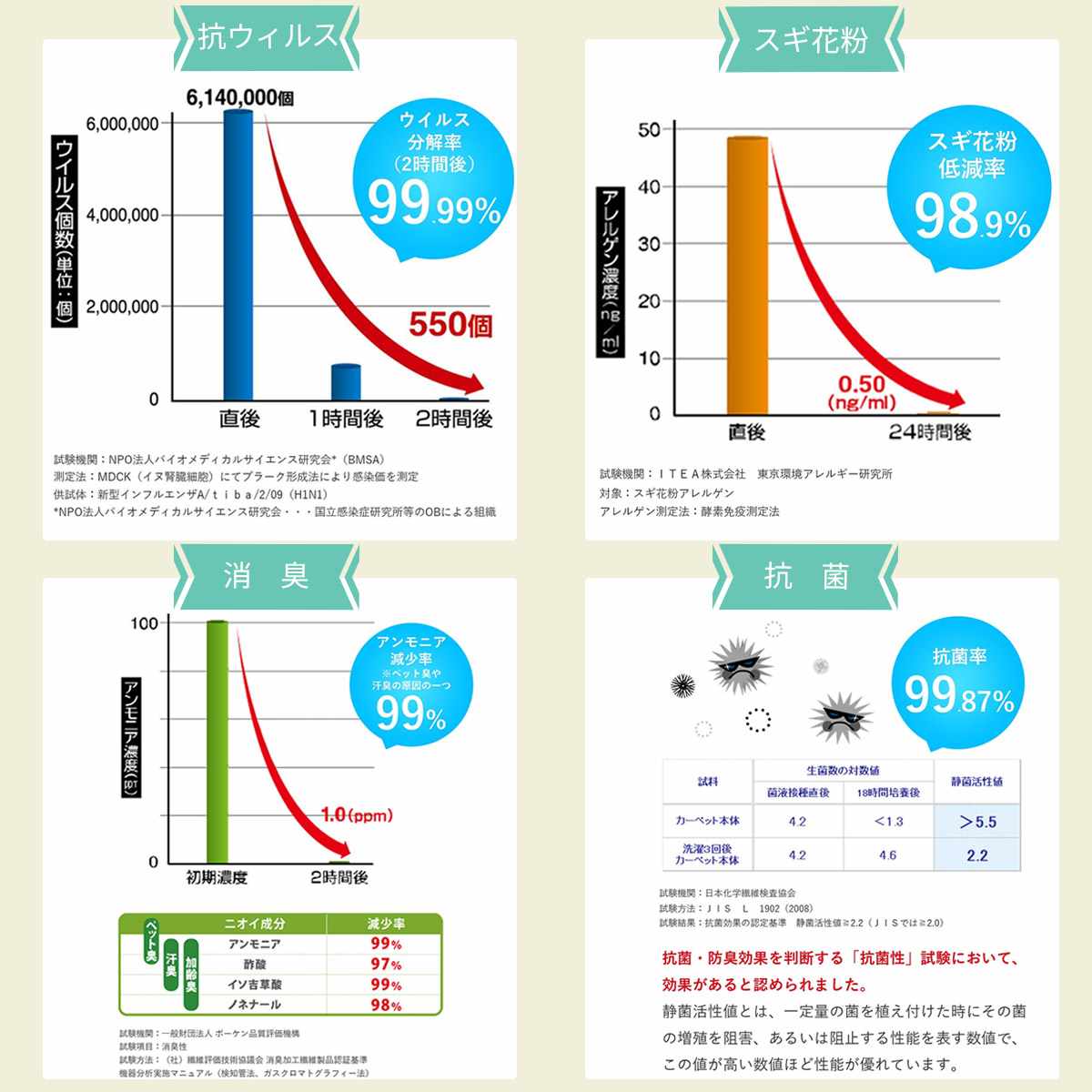 アレルギー対応ラグ「ベルベル」の構造図