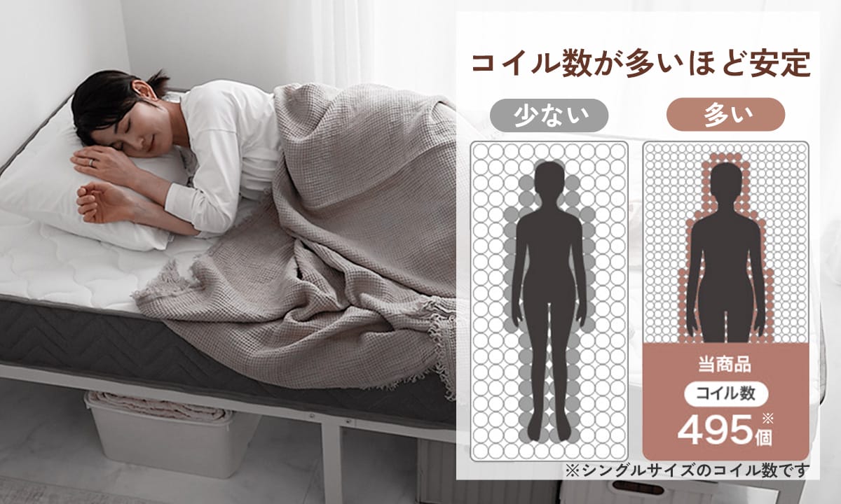 ポケットコイルの特徴2