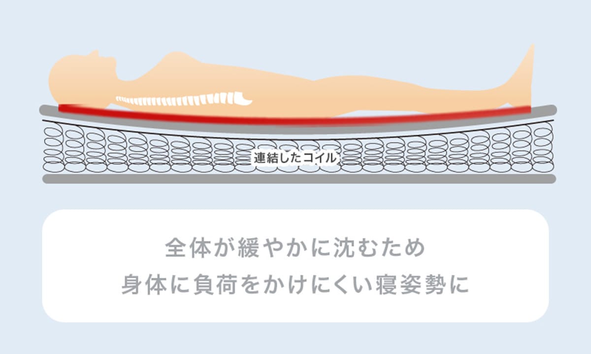 ボンネルコイルの特徴1