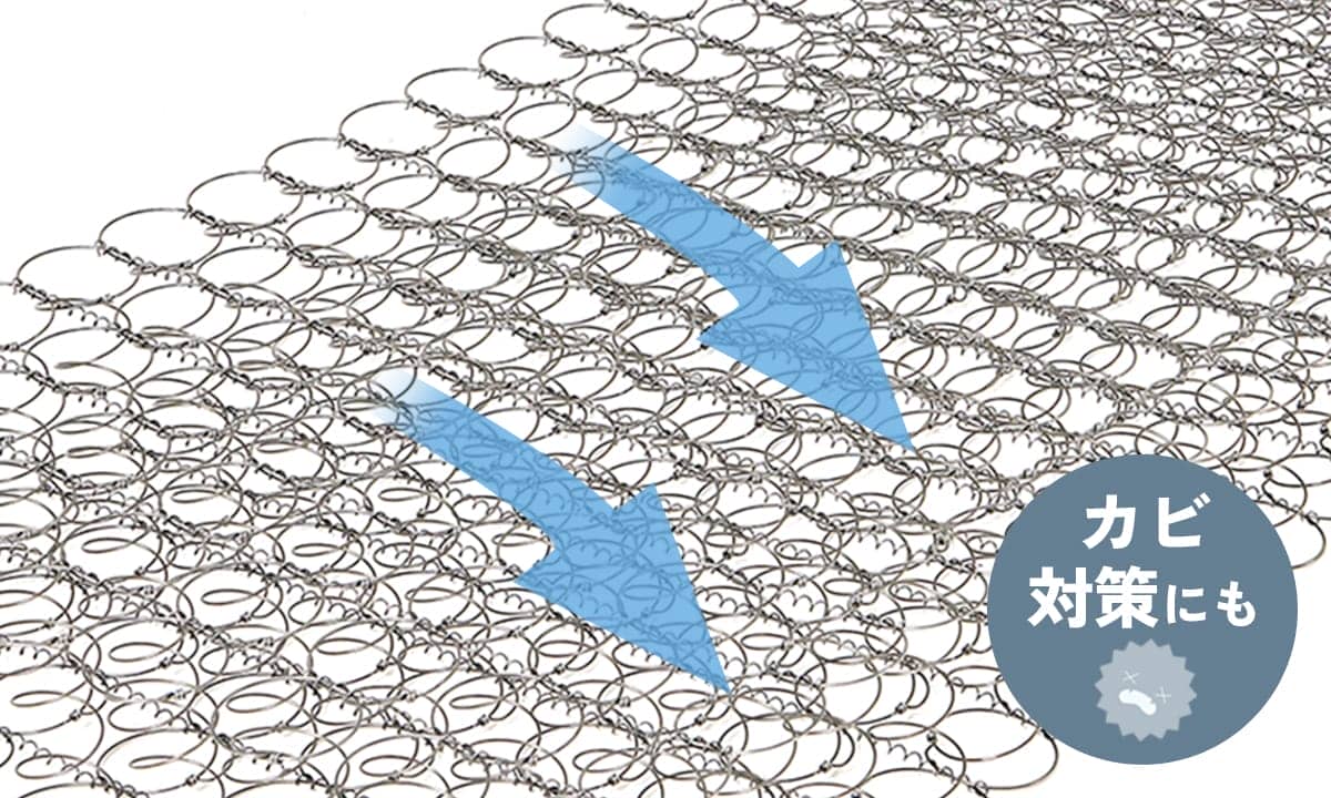 ボンネルコイルの特徴3