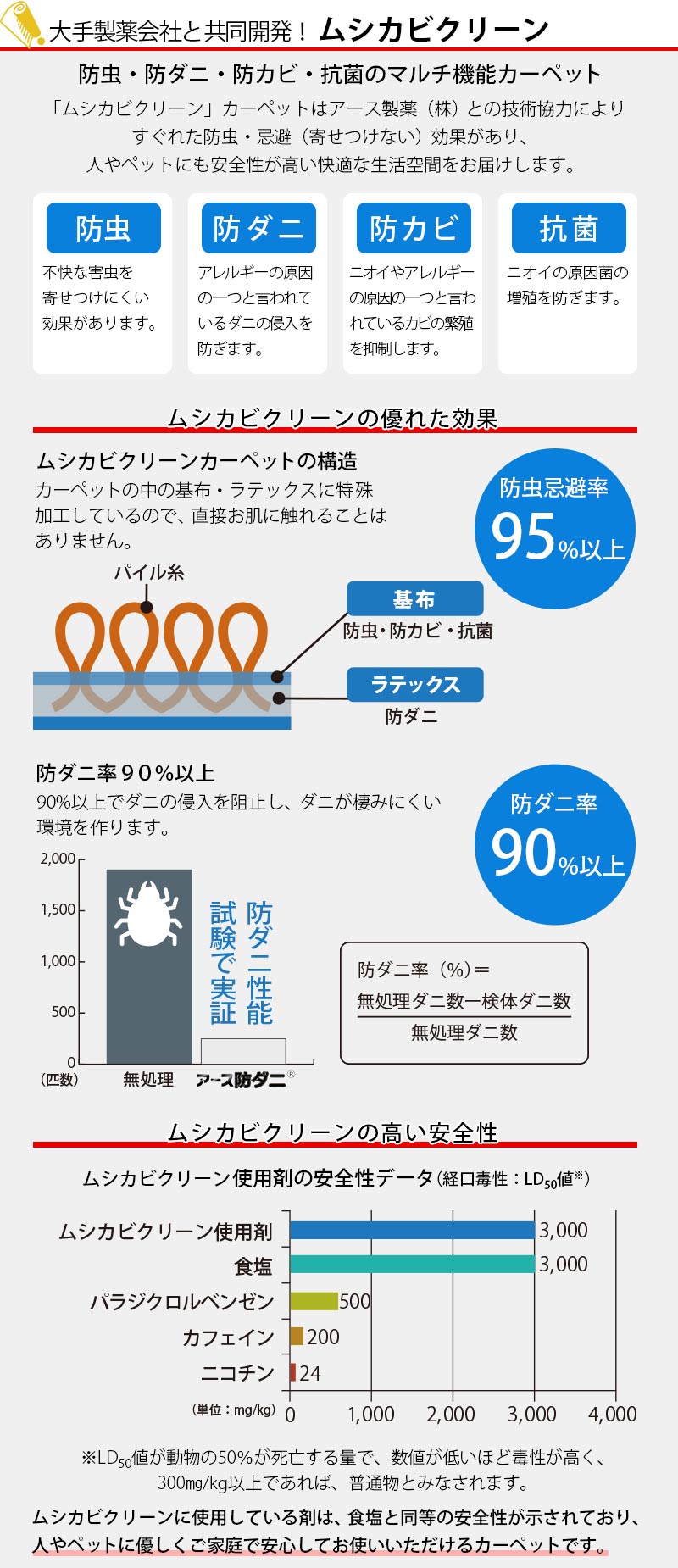 さらにアース製薬の虫カビクリーンで防虫・防カビ・抗菌機能をプラスしました！