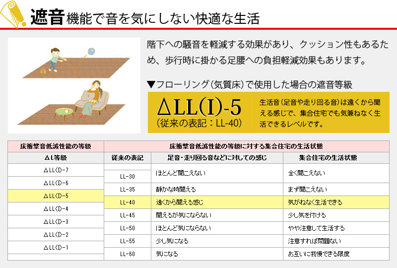 遮音機能で音を気にしない快適な生活を！