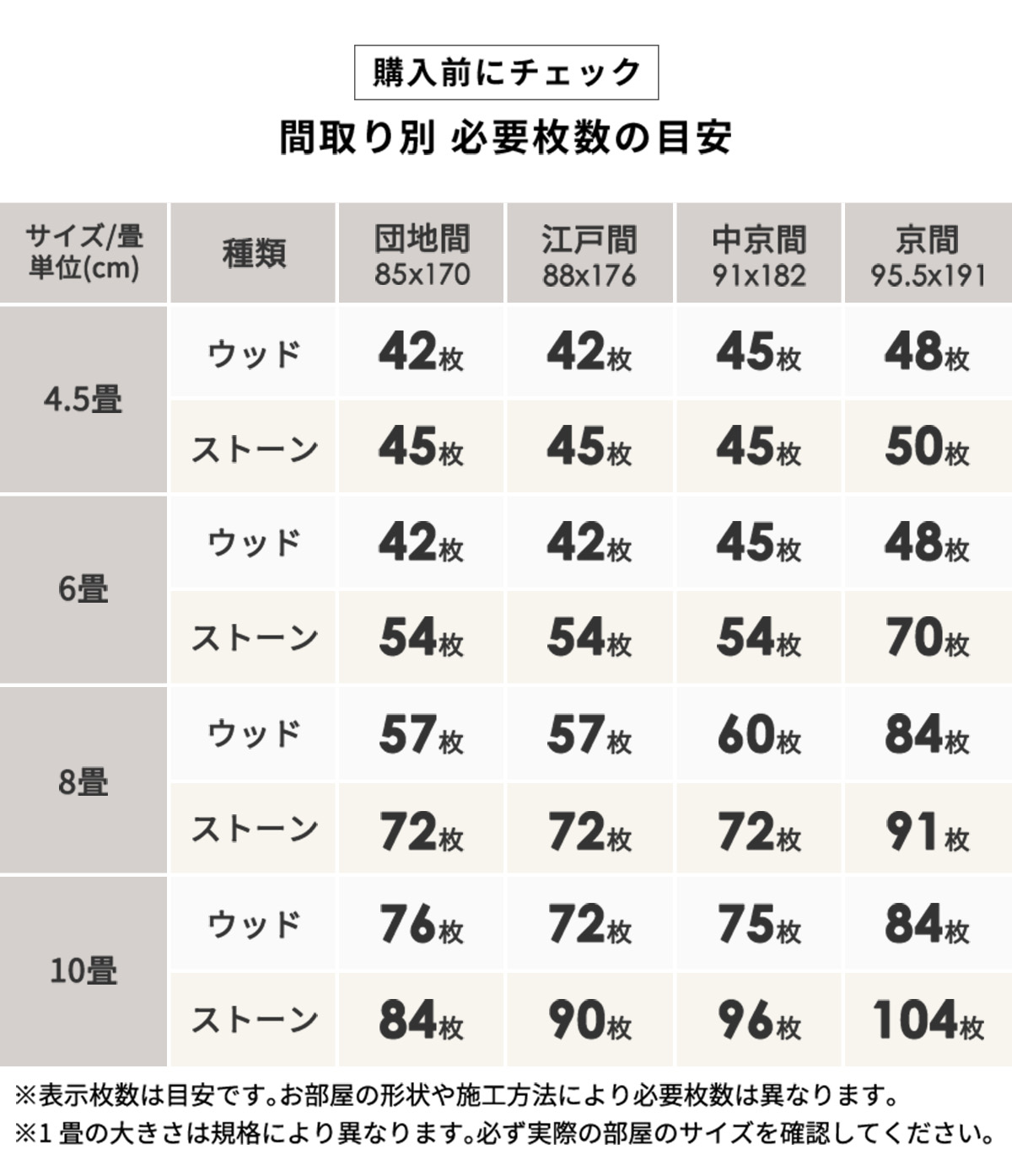 間取り別必要枚数の目安表