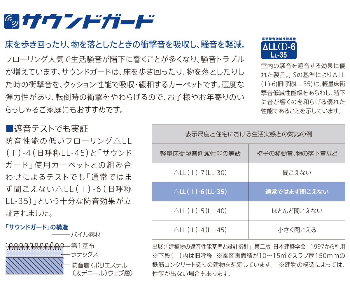 ラング防音について　歩いた時や物を落とした時の衝撃音を和らげるサウンドガード付き。△LL-6等級で生活音が階下に「まず聞こえない」