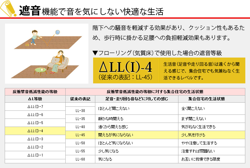 びっくりするほど汚れが落ちるPTT繊維