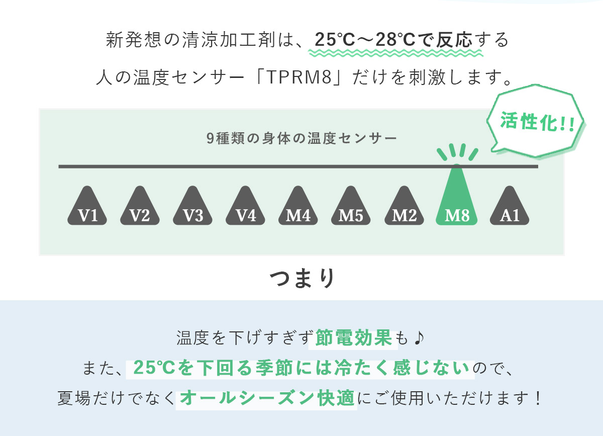 オアシス2 ひんやり図