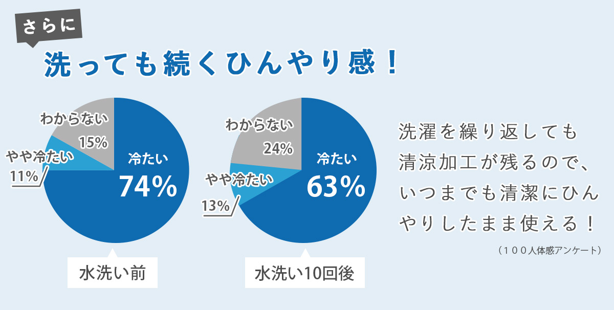 オアシス2 ひんやり図
