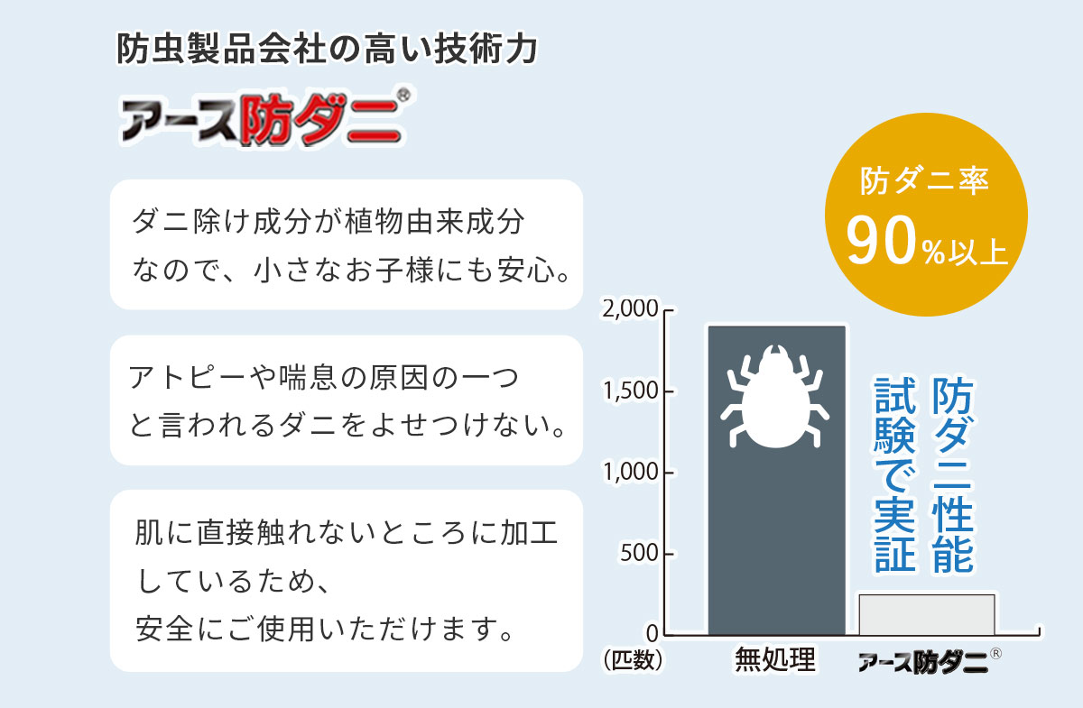 オアシス2 ひんやり図