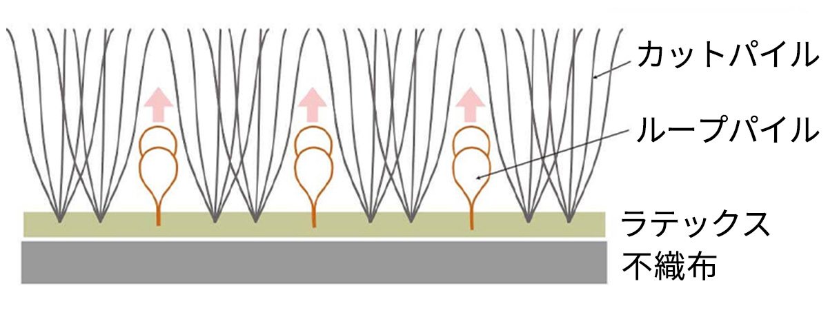 パイルの説明画像