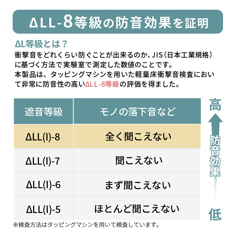 防音等級