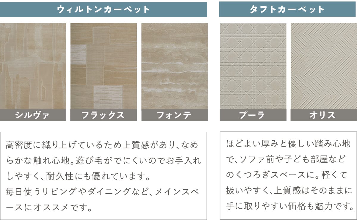 製法についての説明画像